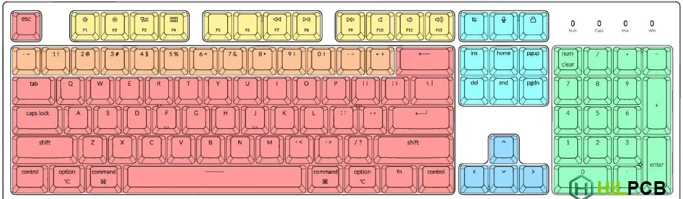 Keyboard PCB Layout: Component Placement and Footprint Guide