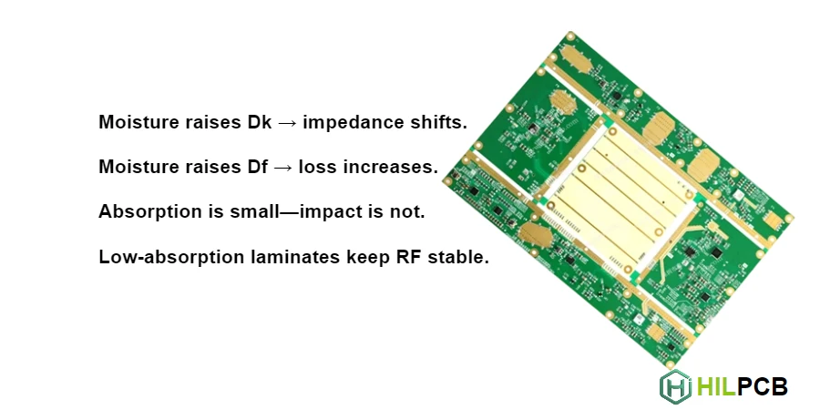 Moisture Effects on HF PCB Material: Humidity Impact on High Frequency Performance