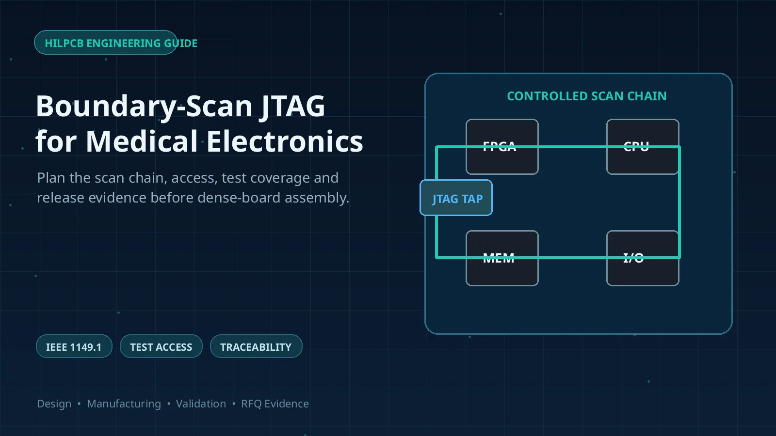 Boundary-Scan/JTAG for Medical and Wearable PCBs