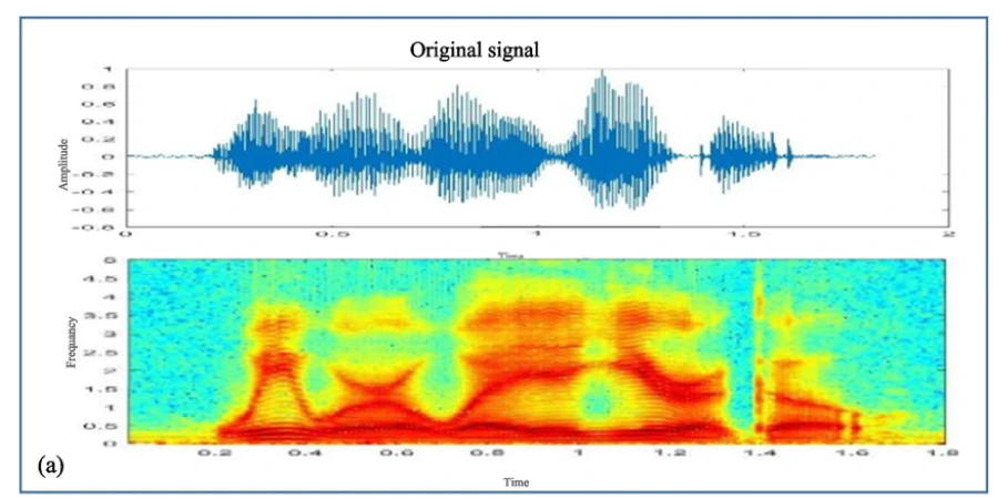 Phase Delay in High Frequency PCB: Timing, Skew, and Length Matching