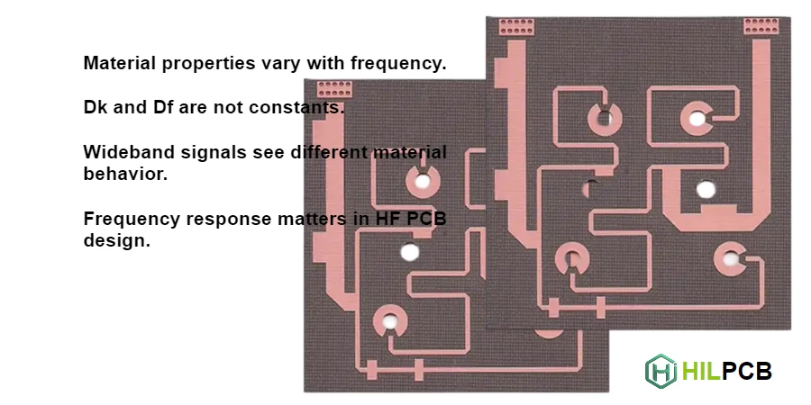 Frequency Response of PCB Material: Wideband Characterization and Performance