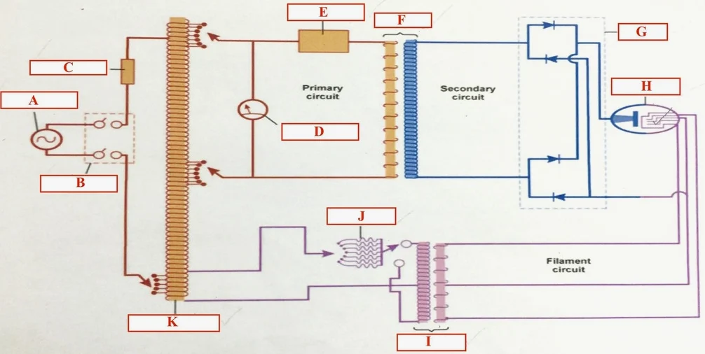 Filament Circuit