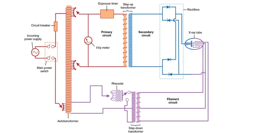 Filament Circuit Basics for X Ray PCB Inspection Systems