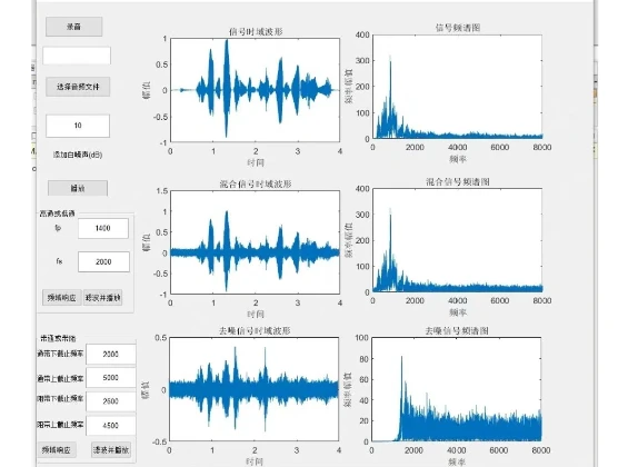 Signal Attenuation in High Frequency PCB: Loss Mechanisms and Mitigation