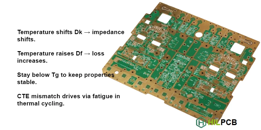 Thermal Stability in High Frequency PCB: Temperature Effects on Material Performance