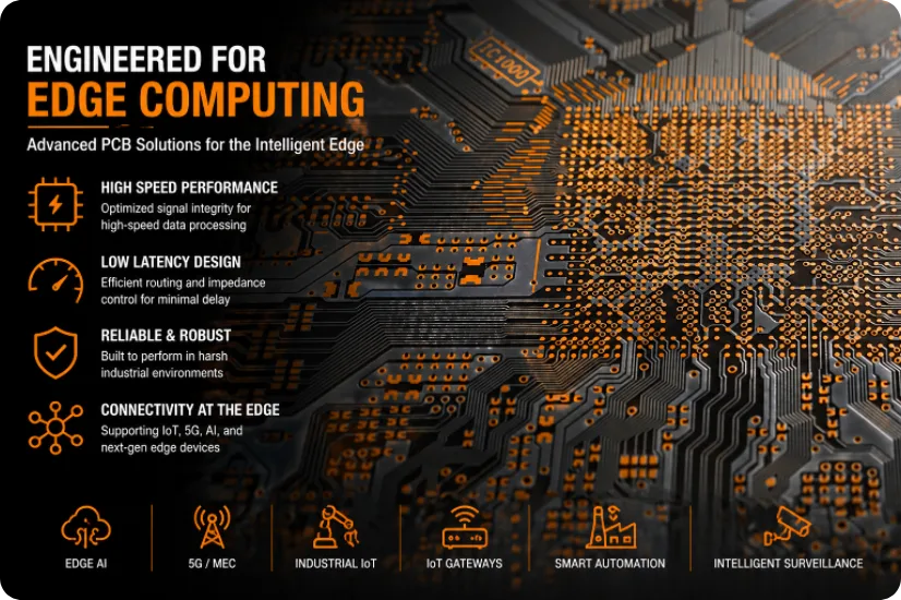Edge Computing PCB: AI Inference Boards, IoT Gateways, and 5G MEC ...