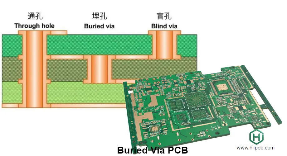 Advanced Buried Via PCB Technology and Manufacturing Solutions