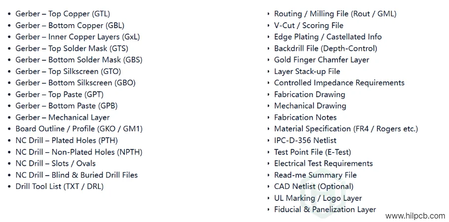 Understanding CAM Files for PCB Manufacturing