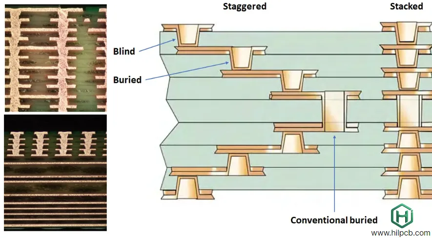HDI Circuit Board Solutions for 5G, IoT, and Next-Gen Consumer Electronics