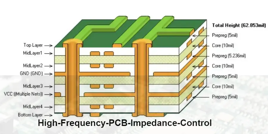 High-frequency PCB Layer Stackup: Optimizing Signal Integrity and Performance