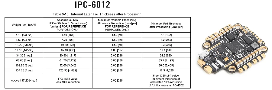 IPC-6012 PCB Testing Procedures