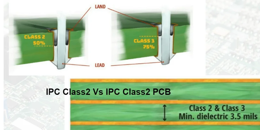 IPC Class 3 PCB Standards: Maximum Reliability for Mission-Critical Applications