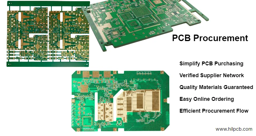 Quality Control Process
