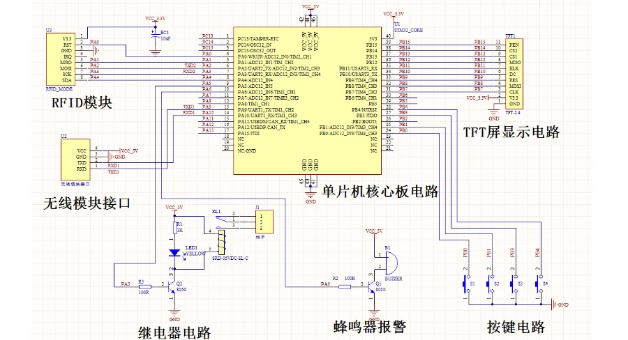 Smart Doorbell PCB Manufacturing: Security Electronics for Modern Homes