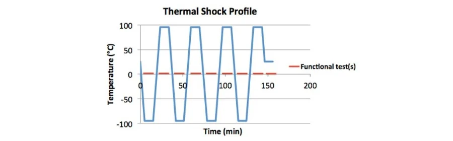 Thermal Shock Test Equipment