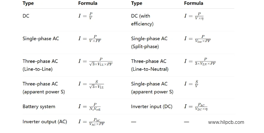 Watts to Amps Conversion for PCB Design